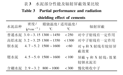 荆州硫酸钡的铅当量防护