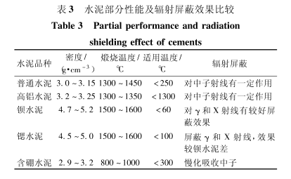 荆州核医学专用铅水泥